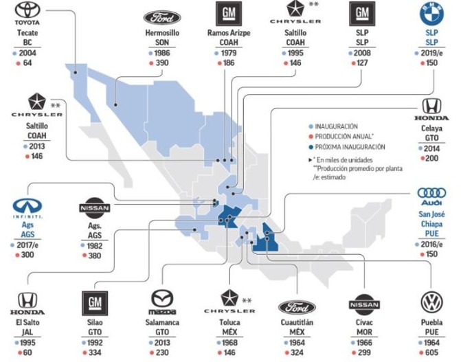 Mapa de Plantas Automotrices en México