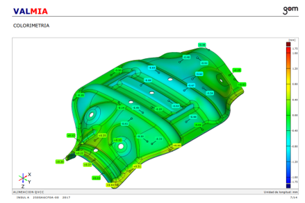 Procesos de automatización
